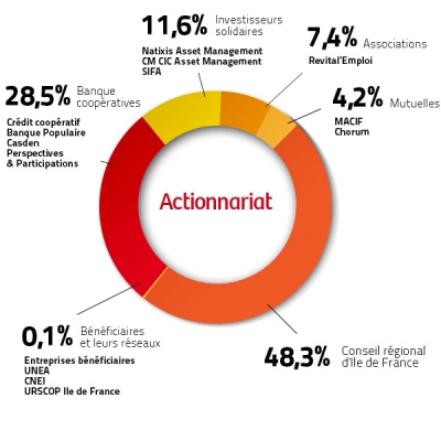 Investisseur solidaire en Ile-de-France